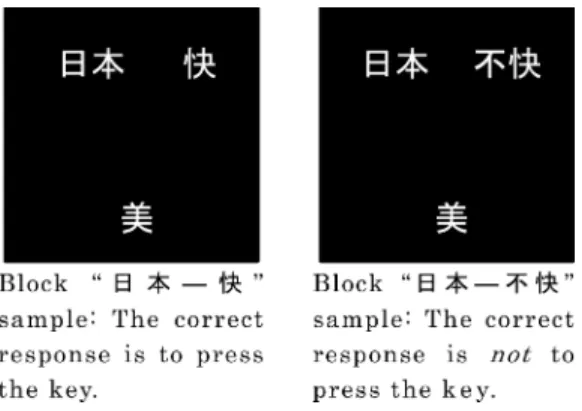 Figure 1. Sample screenshots from the日本GNAT.
